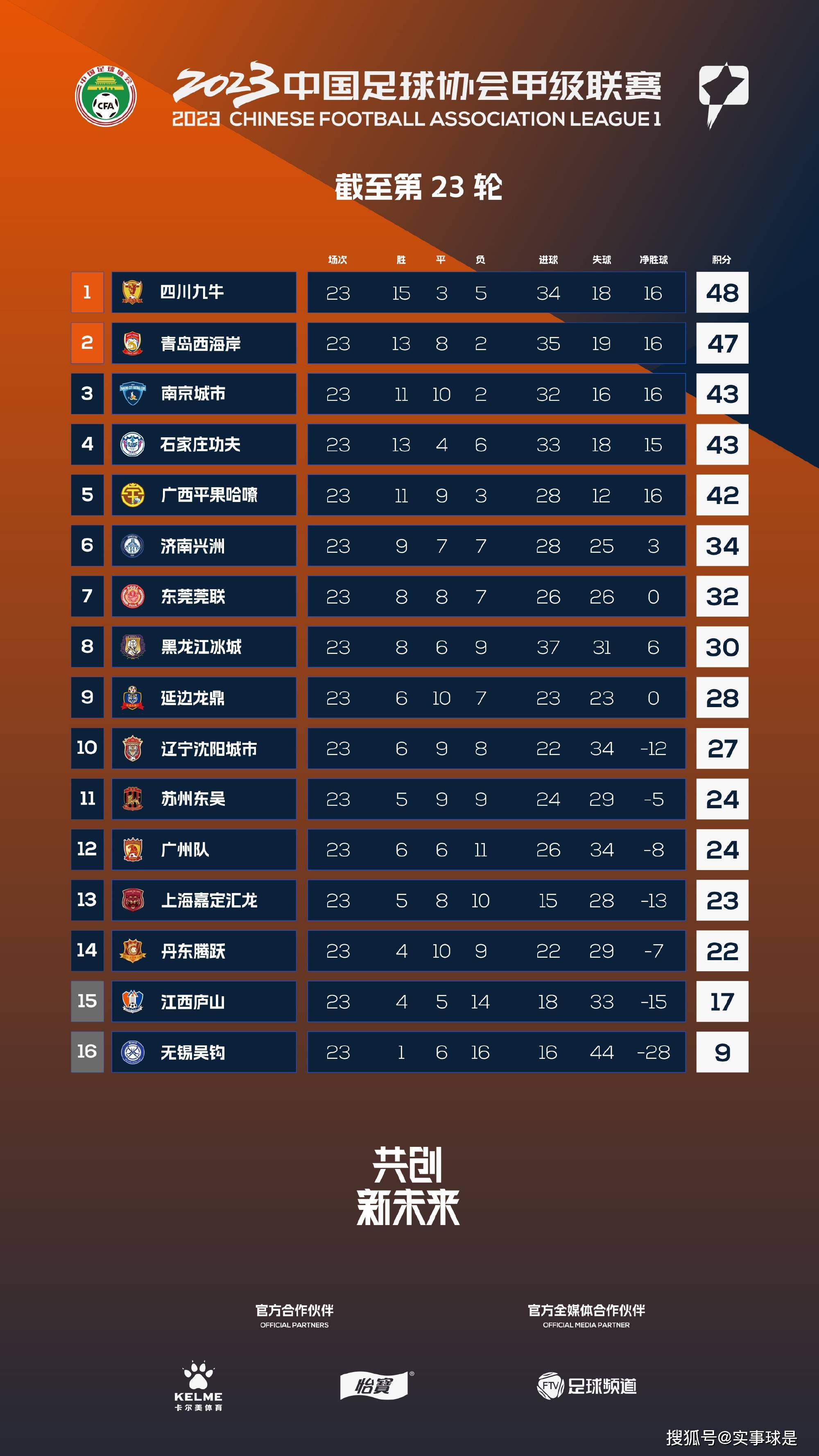 影片讲述了转学到某村落黉舍的平易近植(GOT7 朴珍荣饰)赶上因父亲被误解为杀人犯被孤立的女同窗艺珠(智友饰)，两人相互鼓动勉励彼此支持的故事。平易近植是一个高中生，搬到了一个从不下雪的古城村落，在那边他碰到了一个心里封锁 被孤立的女孩艺珠。被年夜人们、同龄人们辱骂、暴力，逼到尽境的两人酿成了好伴侣 但却活着界上没有安身之地 。朴珍荣曾参演过